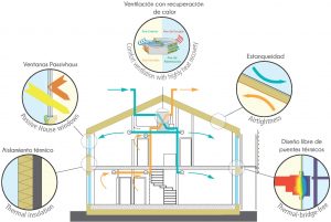 5-principios-passivhaus-evalore