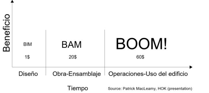 evalore-BIM-BAM-BOOM
