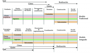 Evalore-modelo-tradicional-de-ejecucion-vs-modelo-integrado-lean construction