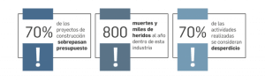 lean contruction-beneficios-evalore