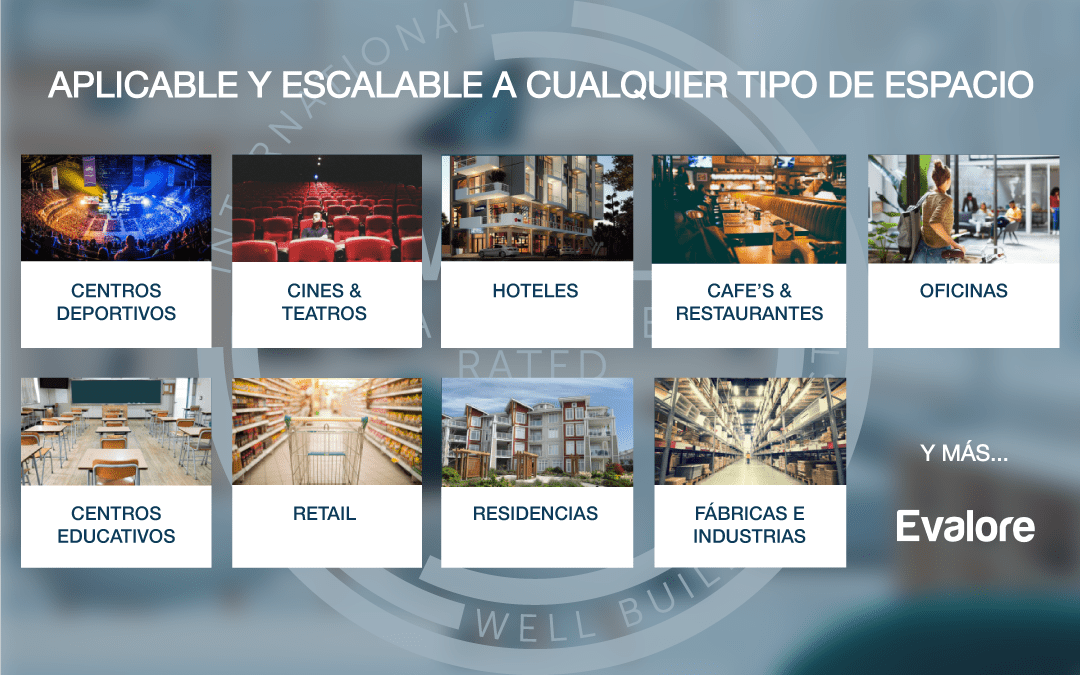 A quuien aplica el WELL Health-Safety Rating