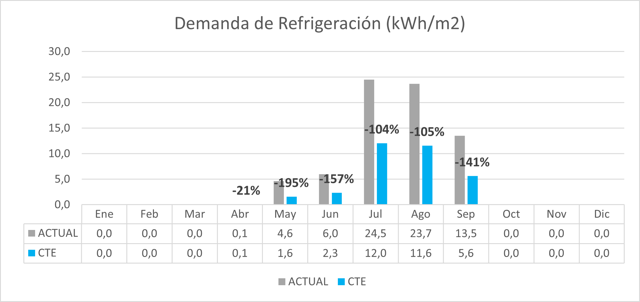 Ejemplo-de-reducción-de-la-demanda-de-refrigeración