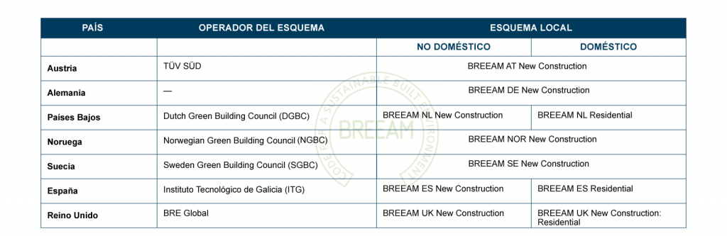 Países con esquemas de certificación BREEAM locales